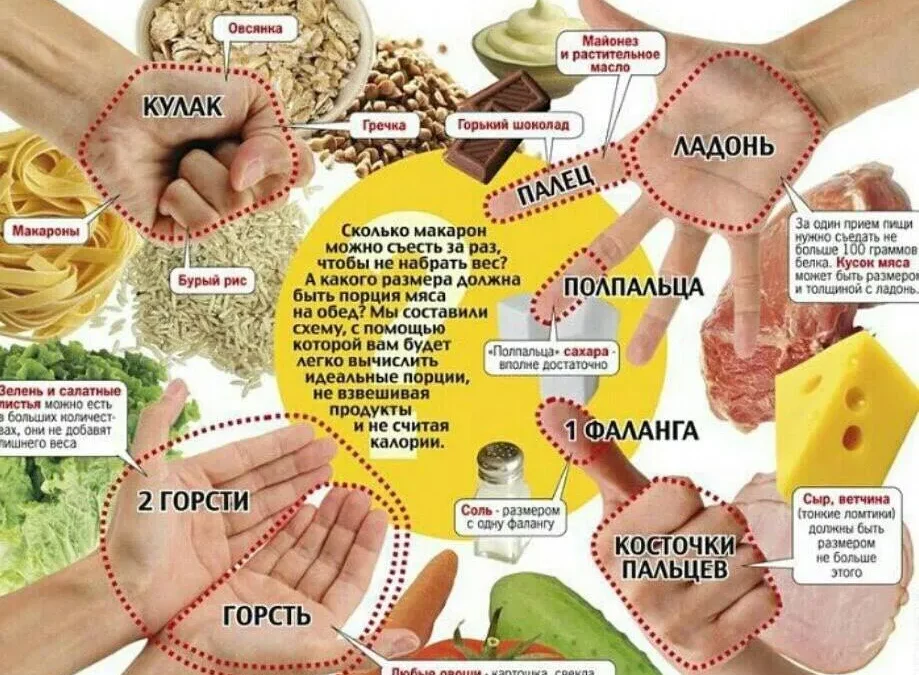 Сколько можно есть за один раз.